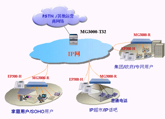 阿爾卡特朗訊攜手英國(guó)電信向企業(yè)用戶提供IP VPN服務(wù)