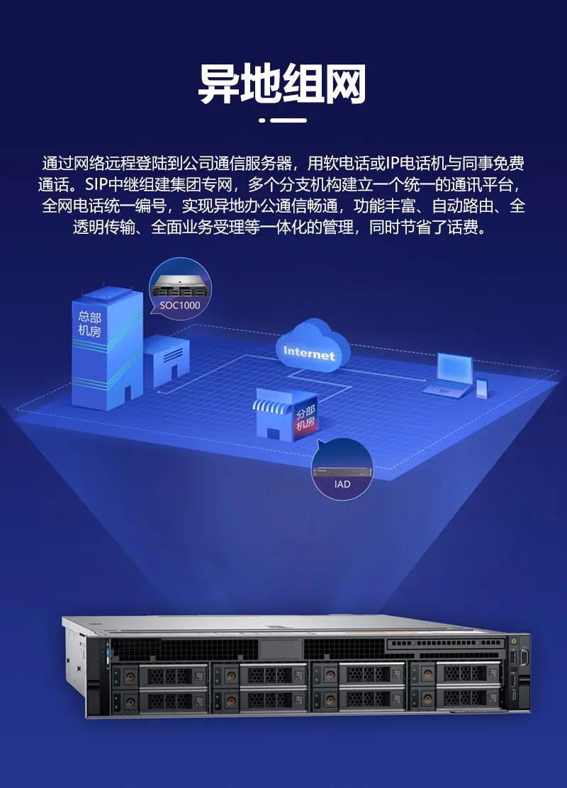 國(guó)威為金融投資公司打造高可靠融合通信系統(tǒng)