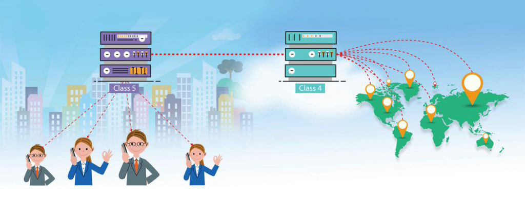 國威-軟交換概念