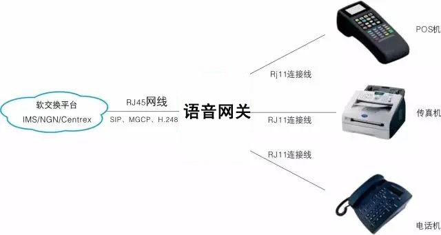 國(guó)威：AG和IAD接入模擬網(wǎng)關(guān)的區(qū)別