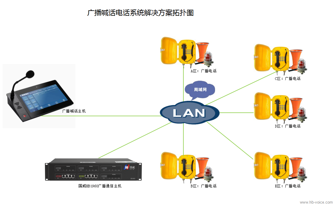 廣播喊話電話系統解決方案,企業工廠園區電話廣播語音系統
