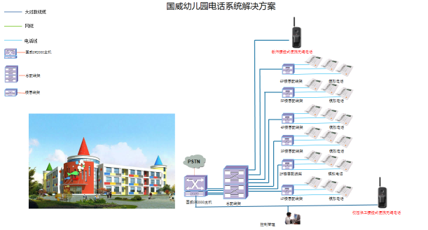 某幼兒園校園電話系統解決方案,移動辦公電話,國威程控電話交換機系統