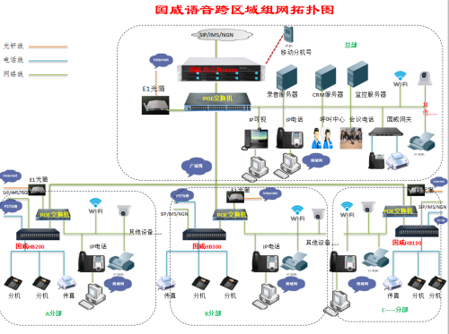 國威融合通信跨區(qū)域語音組網(wǎng)方案