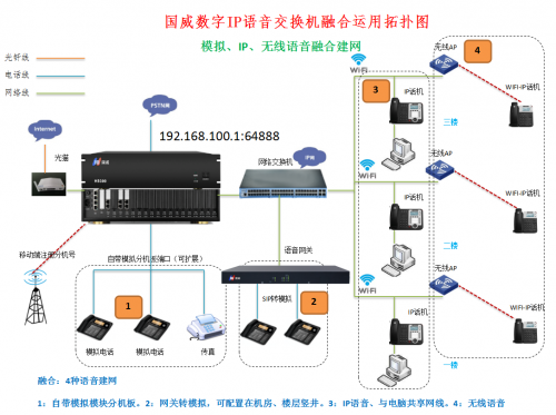 國威模擬、IP、無線混合語音建網(wǎng)拓?fù)?></a></div>
      <div   id=