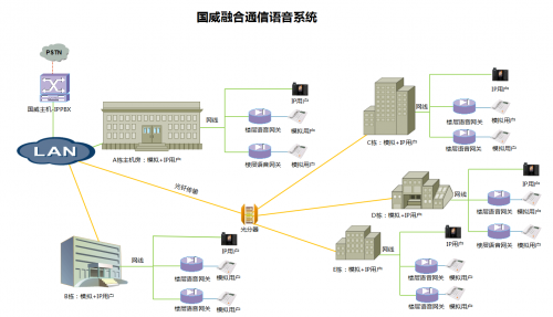 園區建網案例一