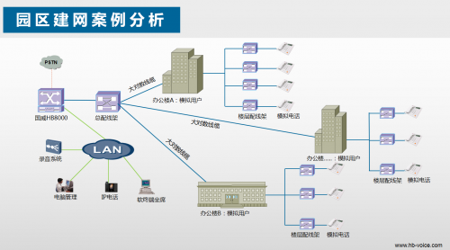 園區建網案例二