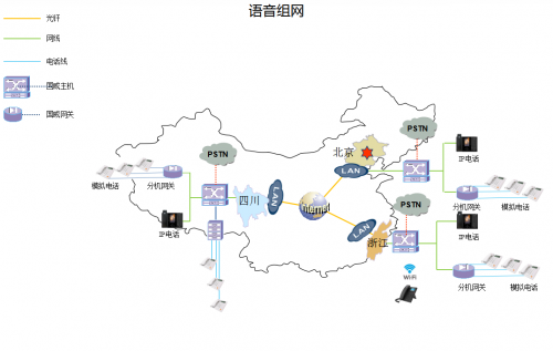 語音組網