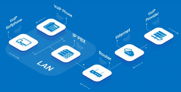 國威-局域網電話系統的未來與挑戰