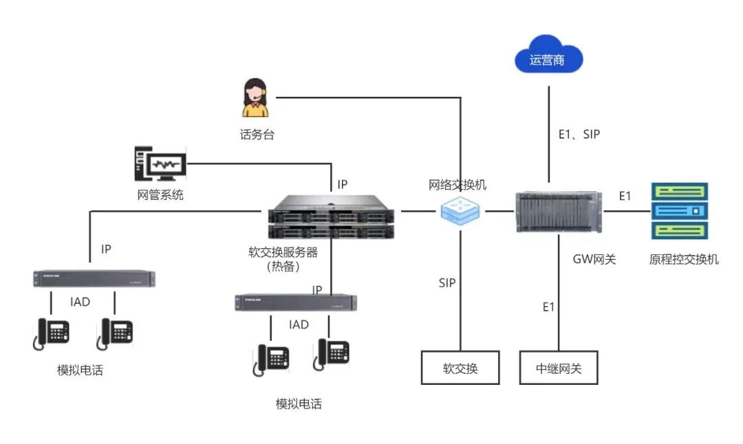 國威:軌道交通公務(wù)電話系統(tǒng)軟交換解決方案
