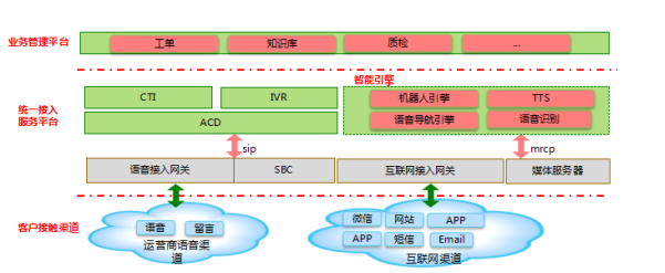 國威:政務服務熱線系統解決方案