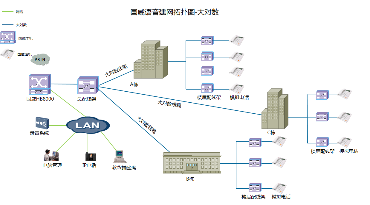 國威酒店電話系統多棟規劃圖 國威酒店電話系統多棟規劃圖