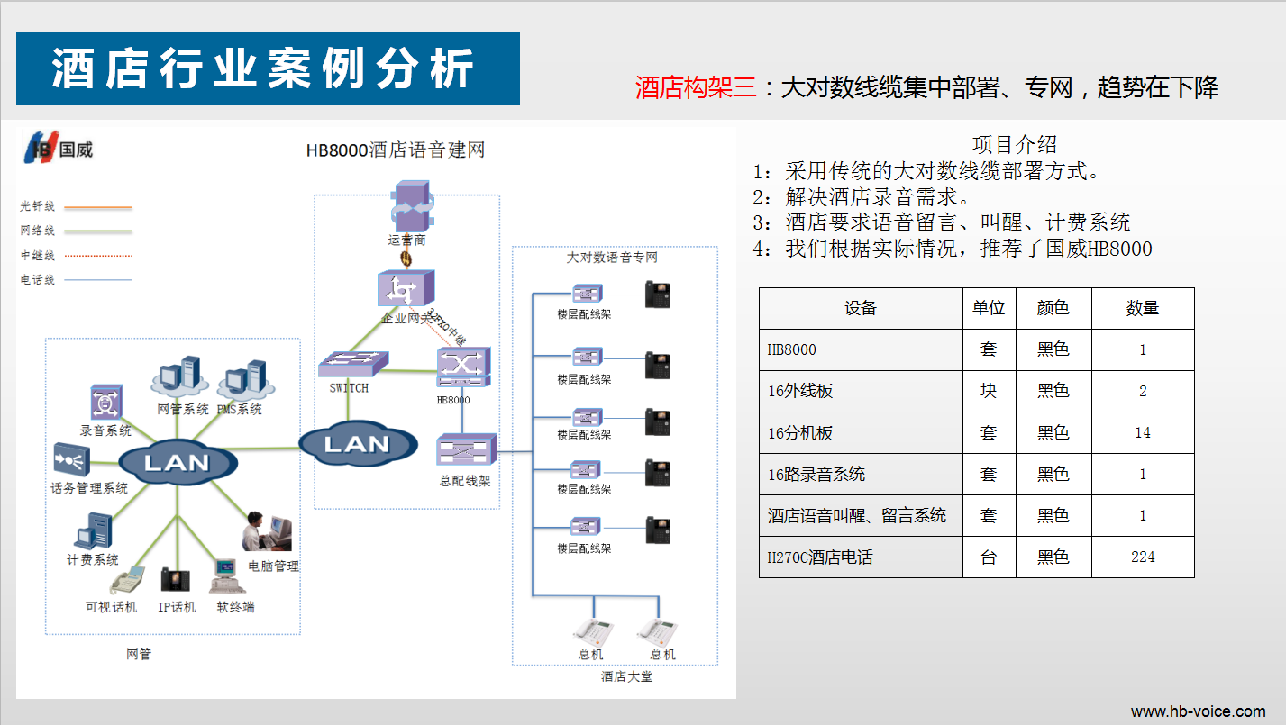酒店電話系統圖 酒店電話系統圖