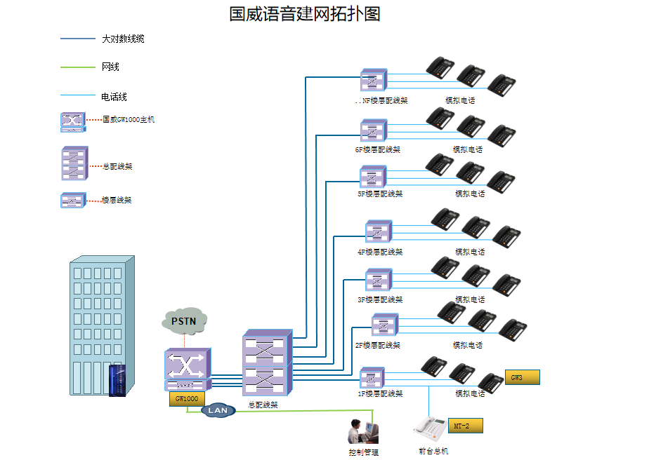 國威酒店電話系統圖 國威酒店電話系統圖