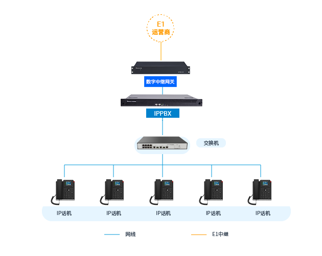 國(guó)威:采用IPPBX實(shí)現(xiàn)企業(yè)語(yǔ)音IP化提升