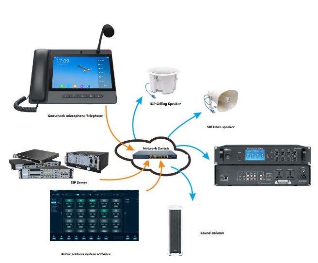 國(guó)威：應(yīng)急通信中的云可視對(duì)講與SIP廣播軟件