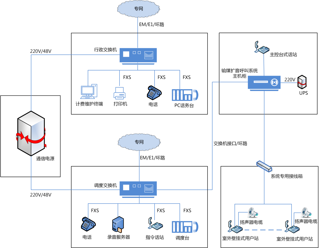 國威：中電廠內(nèi)調(diào)度/行政程控交換組網(wǎng)